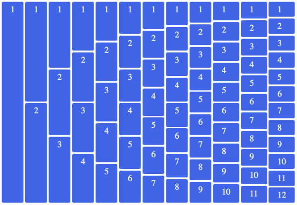 Example of the grid