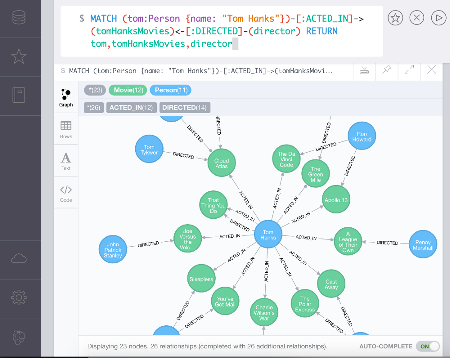 Screenshot of a Neo4j graph