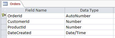 Screenshot of Orders table