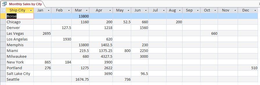 Screenshot of a crosstab query results.