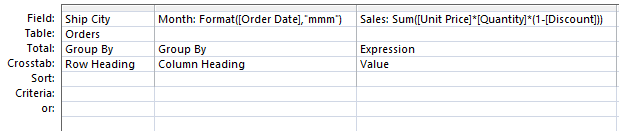 How to Convert a Normal Query to a Crosstab Query in Access