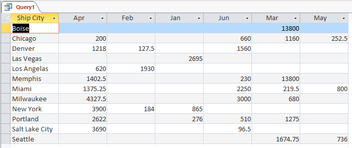 How to Create a Crosstab Query in Design View in Access