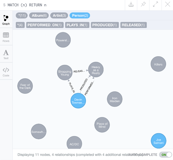 Screenshot of all nodes being displayed.