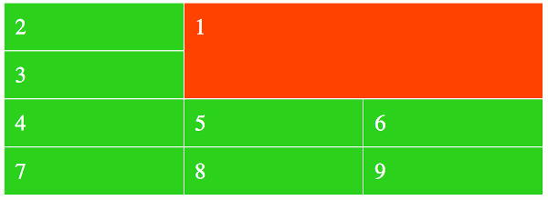 Screenshot of a grid item spanning multiple columns.