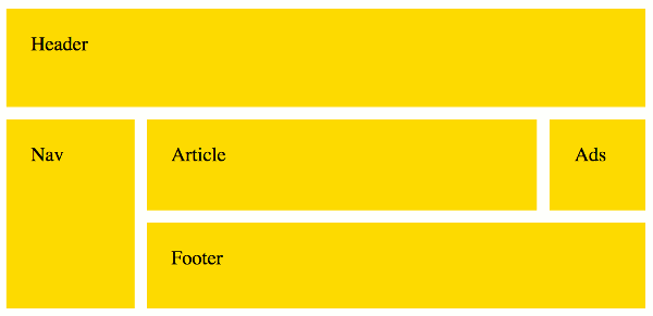 Screenshot of a grid created with the 'grid-template-areas' property.