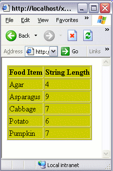 XPath string function example